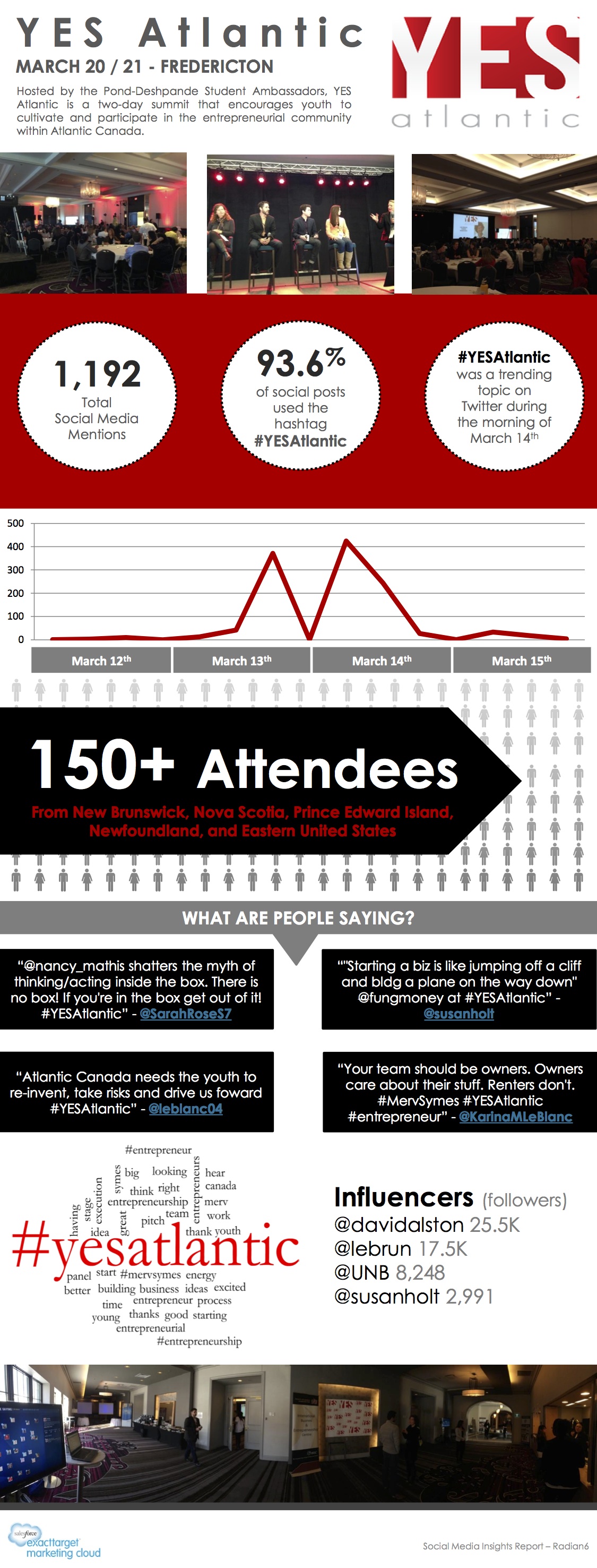 Yes Atlantic Infographic - March 13-14[2]